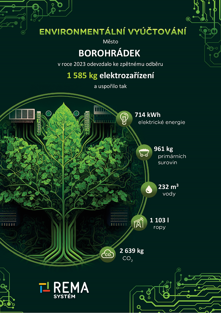 EnvironmentalniVyuctovani2023.png