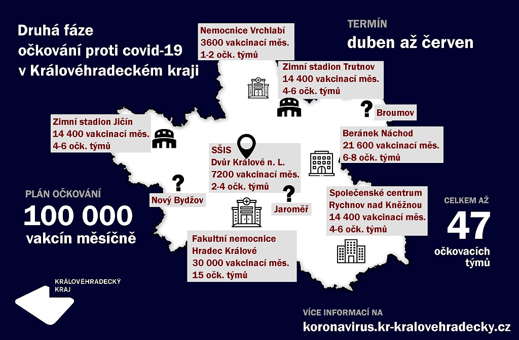 DruhaFazeOckovaniCovidMapa2021.jpg