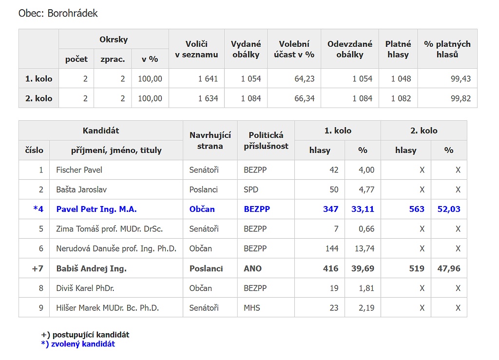 VolbyPrezident23Vysledky.jpg